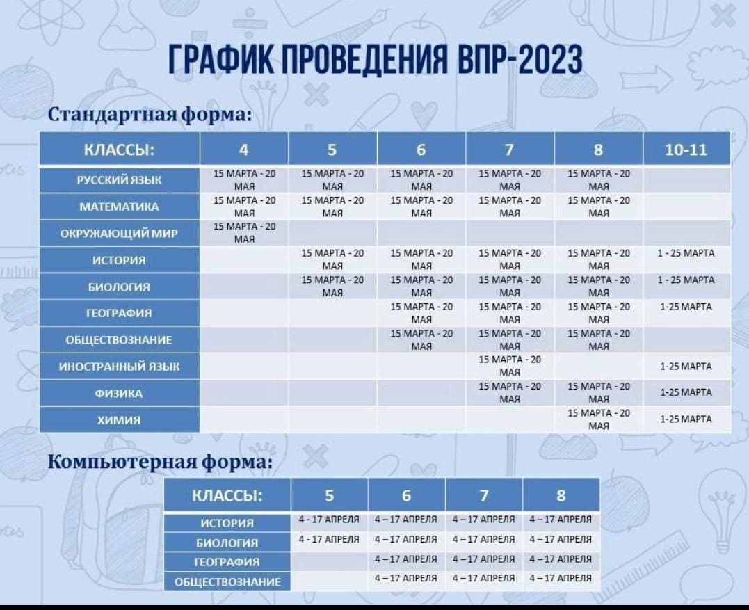 Какие уроки в 7 классе 2024. Всероссийские проверочные работы 2023. График ВПР 2023. График ВПР. ВПР В этом году 2023.